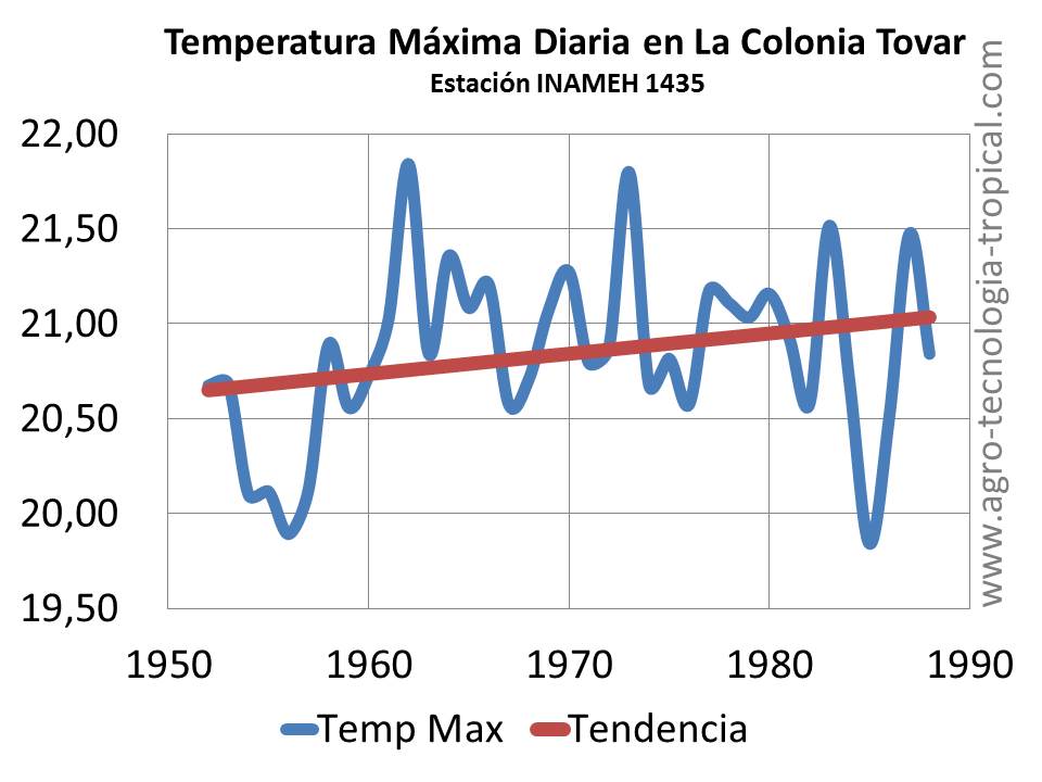 el cambio climatico es un aumento de latemperatura en varias decadas